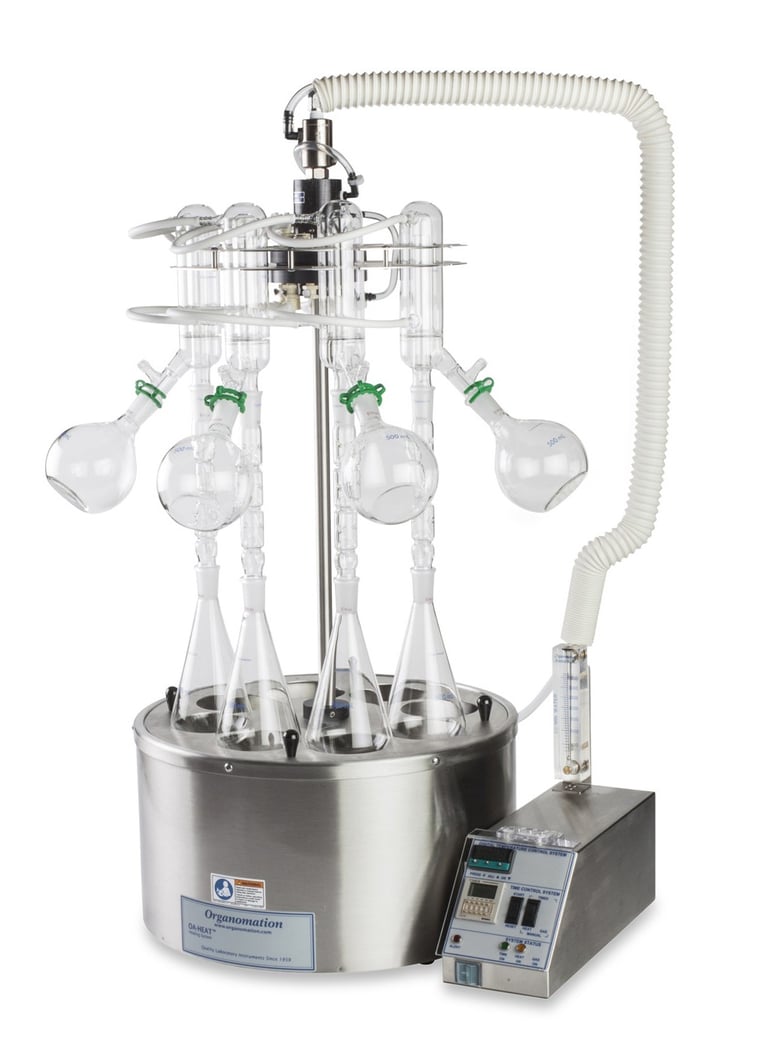 How ideal batch size helps determine sample prep instrumentation